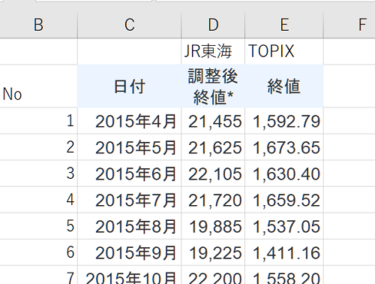 企業価値評価におけるベータ（β）値の計算例 上原FAS合同会社